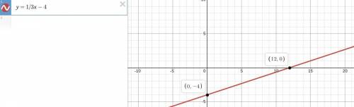 Provide two coordinates of each line on the graph. y=1/3 x -4