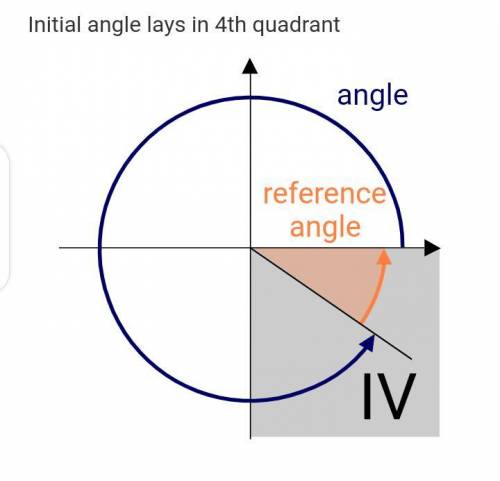 An angle has a reference angle measuring 35º and its terminal side lies in Quadrant IV. What are pos