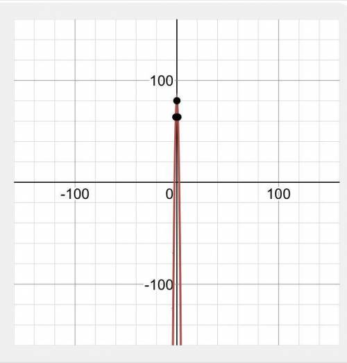 Select the graph that represents h=-16t^2+80