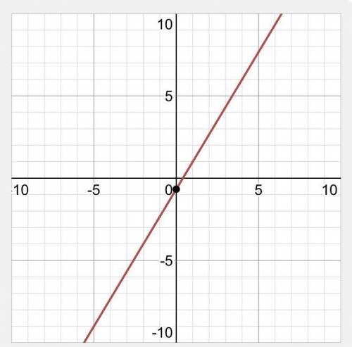 What is the slope of a line perpendicular to thegraph of the equation 5x - 3y = 2?A. -3/5B. - 1/5C.