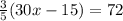 \frac{3}{5}(30x-15)=72