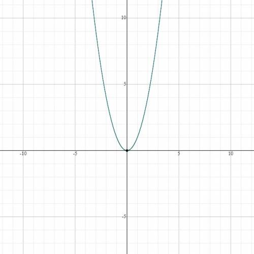 The graph of y= x^2 is changed to y= x^2 - 3. how does this change in the equation affect the graph?