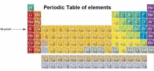 Use your periodic table of elements. take any element of your choosing (from period 4 or above) and 