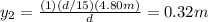 y_2=\frac{(1)(d/15)(4.80m)}{d}=0.32m