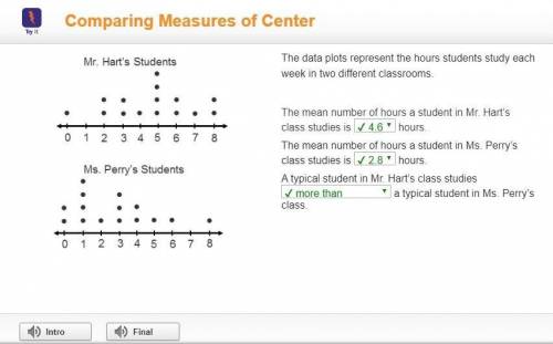 The data plots represent the hours students study each week in two different classrooms. The mean nu