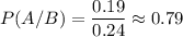 P(A/B) = \dfrac{0.19}{0.24} \approx 0.79
