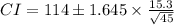 CI=114\pm 1.645 \times \frac{15.3}{\sqrt{45}}