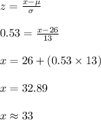 z=\frac{x-\mu}{\sigma}\\\\0.53=\frac{x-26}{13}\\\\x=26+(0.53\times 13)\\\\x=32.89\\\\x\approx 33
