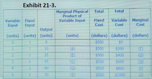 Variable Input Fixed Input Output Marginal Physical Product of Variable Input Total Fixed Cost Total