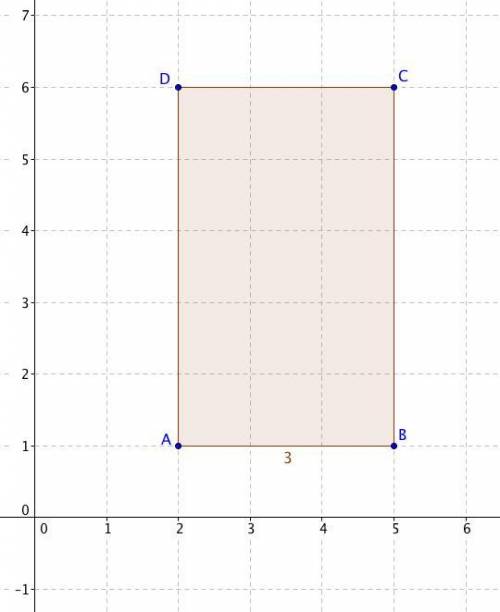 Rectangle ABCDABCDA, B, C, D is graphed in the coordinate plane. The following are the vertices of t