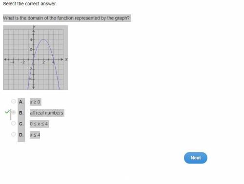 What is the domain of the function represented by the graph? the graph of a quadratic function with