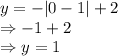 y = -|0-1| + 2 \\\Rightarrow -1 + 2\\ \Rightarrow y = 1