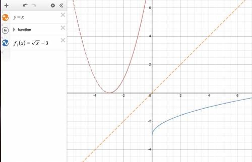 Let f ( x ) = ( x + 3 ) ^2  Find a domain on which f is one-to-one and non-decreasing. = Find the in