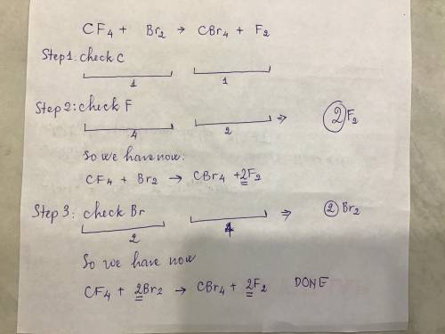Balance this equation. _CF4+_Br2–_CBr4+_F2