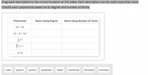 Drag each label to the correct location on the table each label can be used more than once but not a