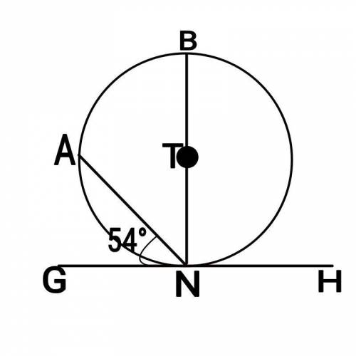 Given GH is tangent to ⊙T at N. If m∠ANG = 54°, what is mAB ? A circle with centre T is given.