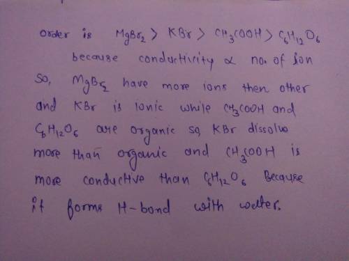 The student is now told that the four solids, in no particular order, are magnesium bromide (MgBr2),