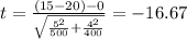 t=\frac{(15-20)-0}{\sqrt{\frac{5^2}{500}+\frac{4^2}{400}}}}=-16.67