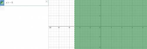 Which graph shows the solution to the following inequality. -5c+2<27