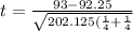 t = \frac{93 -92.25}{\sqrt{202.125(\frac{1}{4 } +\frac{1}{4 }  } }