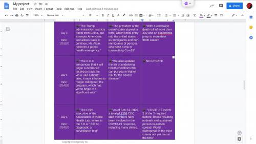 Part One: Complete the graphic organizer. Use the graphic organizer to monitor the development of a