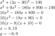 x^2+(3x-30)^2=100\\x^2+9x^2-180x+900=100\\10x^2-180x+800=0\\10(x^2-18x+80)=0\\10(x-8)(x+10)=0\\x= 8, 10\\y= -6, 0