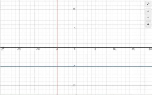 Write the equation of a line with a undefined slope?1.x=-52.y=-53.x=-5+3