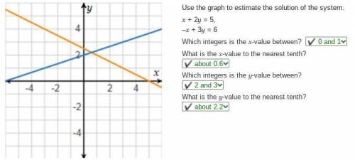 Use the graph to estimate the solution of the system. x + 2y = 5, –x + 3y = 6 Which integers is the