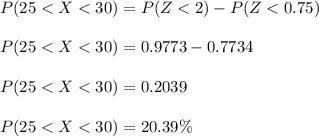 P(25 < X < 30) = P( Z < 2 ) - P( Z < 0.75 ) \\\\P(25 < X < 30) = 0.9773 - 0.7734 \\\\P(25 < X < 30) = 0.2039\\\\P(25 < X < 30) = 20.39 \%