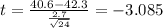 t=\frac{40.6-42.3}{\frac{2.7}{\sqrt{24}}}=-3.085