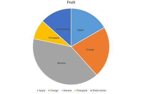 John asked 60 people to name their favourite fruit here are the results fill in the table for each f