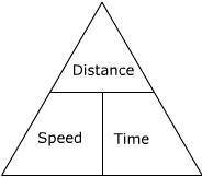 How do you calculate time by speed and distance?