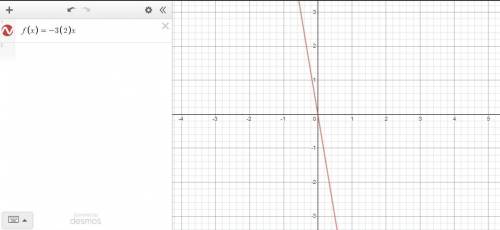 How do you Graph the function f(x) = -3(2)x on the axes