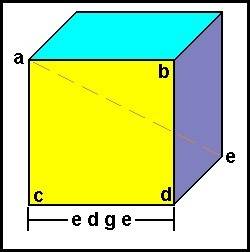What is the length of each diagonal of a cube that is 45cm?