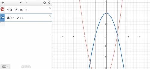 GRAPH THE FUNCTIONS ON THE SAME COORDINATE PLANE. Please help