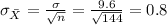 \sigma_{\bar X} =\frac{\sigma}{\sqrt{n}}= \frac{9.6}{\sqrt{144}}= 0.8