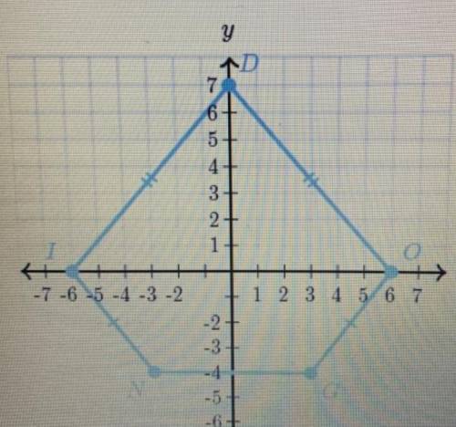 Find the approximate perimeter of polygon DINGODINGOD, I, N, G, O plotted below. Round your final an