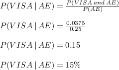 P(VISA \:| \:AE) = \frac{P(VISA \:and \:AE)}{P(AE)}\\\\P(VISA \:| \:AE) = \frac{0.0375}{0.25}\\\\P(VISA \:| \:AE) = 0.15\\\\P(VISA \:| \:AE) = 15\%\\