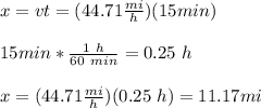 x=vt=(44.71\frac{mi}{h})(15min)\\\\15min*\frac{1\ h}{60\ min}=0.25\ h\\\\x=(44.71\frac{mi}{h})(0.25\ h)=11.17mi