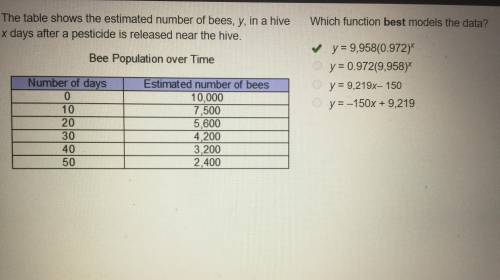 The table shows the estimated number of bees, y, in a hive x days after a pesticide is released near