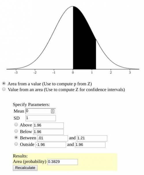 Find the area underneath the normal distribution between these two Z-Scores. Z = 1.21 and Z = 0.01