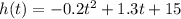 h(t) = -0.2t^{2} + 1.3t + 15