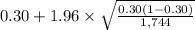 0.30+1.96 \times {\sqrt{\frac{0.30(1-0.30)}{1,744} } }