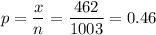p=\dfrac{x}{n}=\dfrac{462}{1003}=0.46