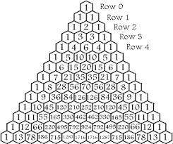 What are the coefficients for the binomial expansion of (p+q)^6