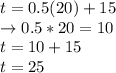 t=0.5(20)+15\\\rightarrow 0.5*20=10\\t=10+15\\t=25