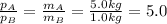 \frac{p_A}{p_B}=\frac{m_A}{m_B}=\frac{5.0kg}{1.0kg}=5.0