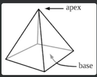 Which figure is shown? A shape with a rectangular base and 4 triangular sides. prism pyramid cylinde