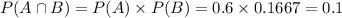 P(A \cap B) = P(A) \times P(B) = 0.6 \times 0.1667 = 0.1