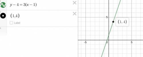 What is the point-slope form of a line that has a slope of 3 and passes through point (1, 4)? y-4= 3